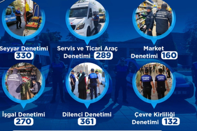 Kayseri zabıtasından yoğun mesai