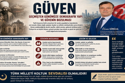 İYİ Partili Özcan Gönülal'dan Dikkat Çeken Değerlendirme: "Bir Devleti Ayakta Tutan En Büyük Güç Güvendir"